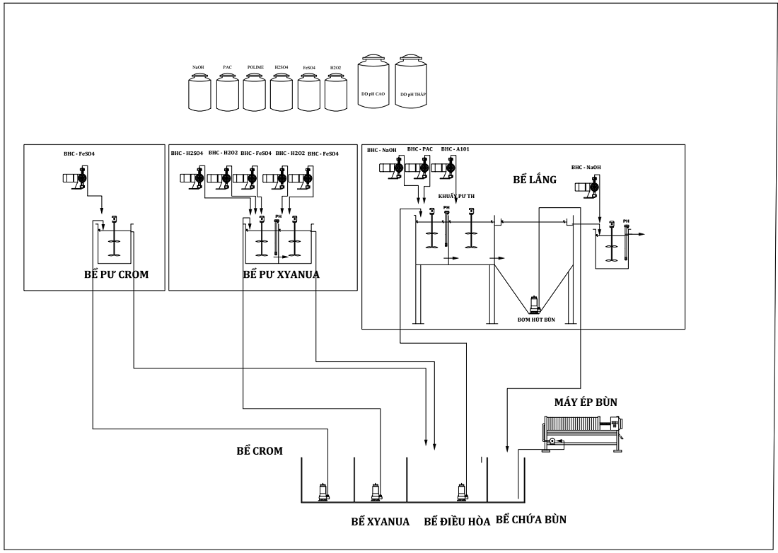 Sơ đồ công nghệ hệ thống xử lý nước thải xi mạ KCN Quang Minh - Vĩnh Phúc